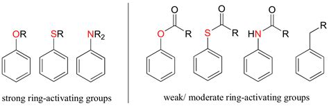 electron donating groups order|14.3. Substituent Effects .